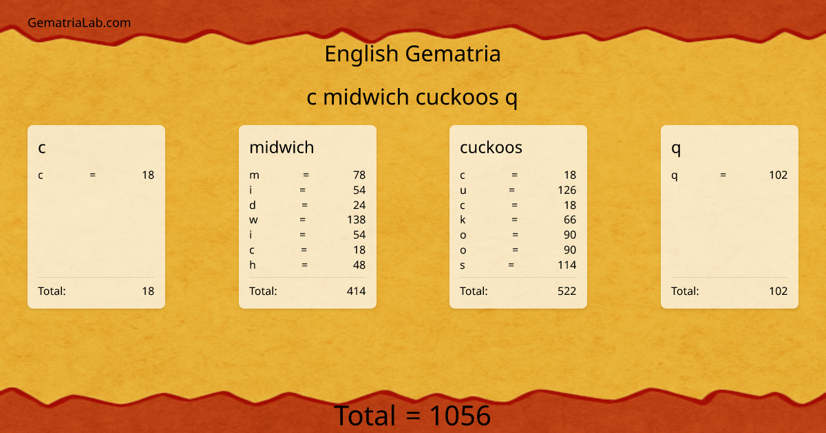 c midwich cuckoos q in english Gematria
